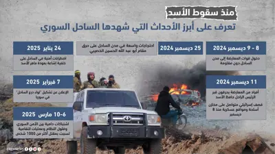 أبرز الأحداث التي شهدها الساحل السوري (إنفوغراف)