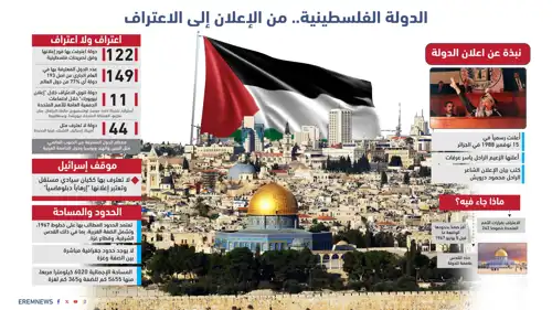 الدولة الفلسطينية من الإعلان إلى الاعتراف