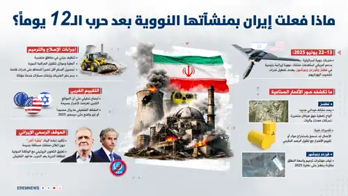 منشآت إيران النووية 