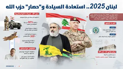 لبنان 2025.. استعادة السيادة و"حصار" حزب الله 