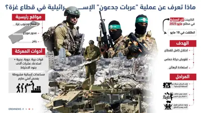 عربات جدعون