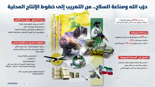 حزب الله وتصنيع السلاح