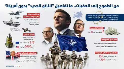 ما تفاصيل الناتو الجديد بدون أمريكا؟