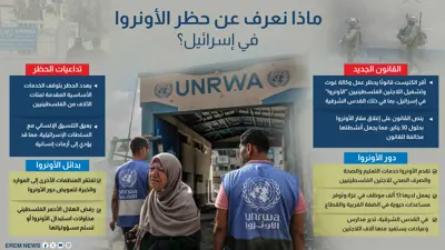 ماذا نعرف عن حظر الأونروا في إسرائيل؟