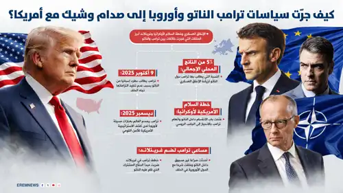 سياسات ترامب والصدام مع أوروبا