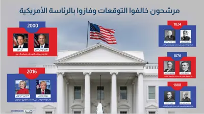 مرشحون خالفوا التوقعات وفازوا بالرئاسة الأمريكية