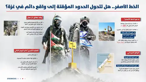 الخط الأصفر في غزة