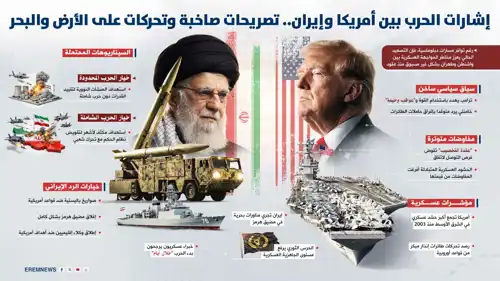 إشارات الحرب بين إيران والولايات المتحدة