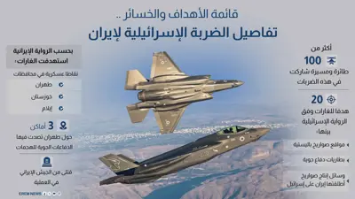 تفاصيل الضربة الإسرائيلية لإيران