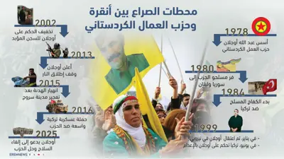 محطات الصراع بين أنقرة وحزب العمال الكردستاني