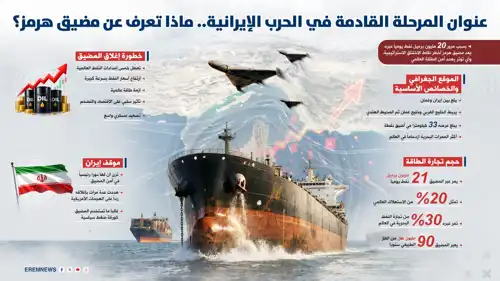 ماذا تعرف عن مضيق هرمز؟ (إنفوغرافيك)