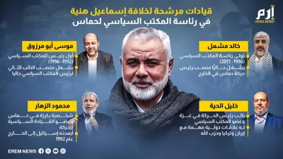 قيادات مرشحة لخلافة هنية