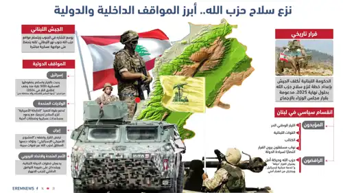 نزع سلاح حزب الله