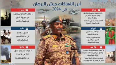 انتهاكات جيش البرهان في 2024