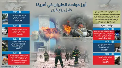 أبرز حوادث الطيران في أمريكا خلال ربع قرن