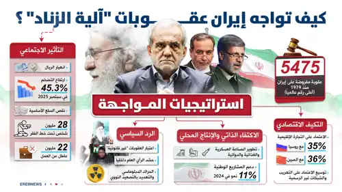 كيف تواجه إيران عقوبات "آلية الزناد"؟