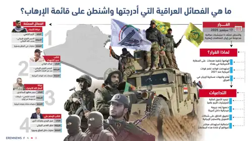 فصائل عراقية أدرجتها واشنطن على قائمة الإرهاب