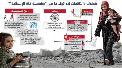 ما هي "مؤسسة غزة الإنسانية"