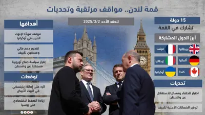 أبرز الملفات أمام قمة لندن