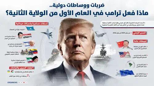 ماذا فعل ترامب في العام الاول من ولايته الثانية؟