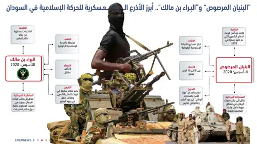 ميليشيات الإخوان في السودان