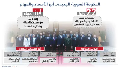 الحكومة السورية الجديدة