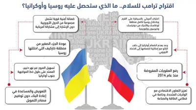 اقتراح ترامب للسلام.. ما الذي ستحصل عليه روسيا وأوكرانيا؟ 