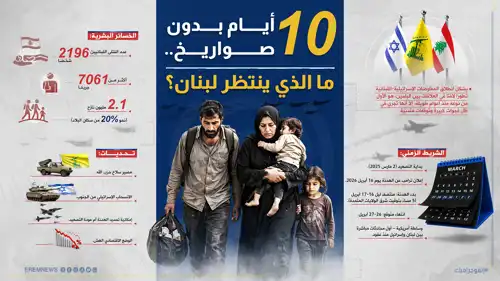 10 أيام بدون صواريخ.. ما الذي ينتظر لبنان؟