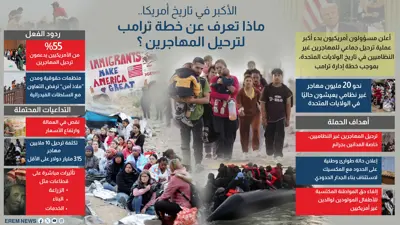 ماذا تعرف عن خطة ترامب لترحيل المهاجرين؟