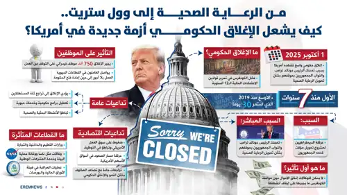 كيف يشعل الإغلاق الحكومي أزمة جديدة في أمريكا؟