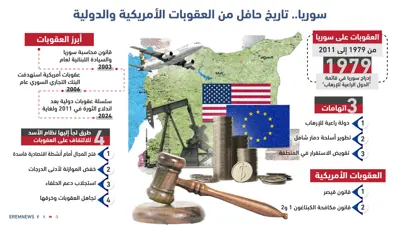 سوريا.. تاريخ حافل من العقوبات