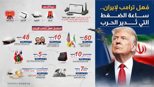 مُهل ترامب لإيران