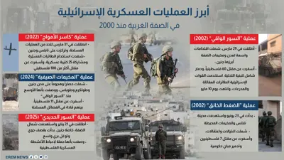أبرز العمليات الإسرائيلية في الضفة الغربية منذ عام 2000
