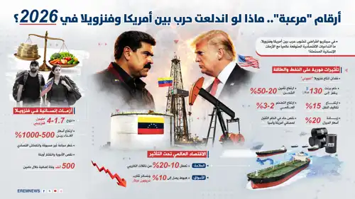 ماذا لو اندلعت حرب بين أمريكا وفنزويلا في 2026؟