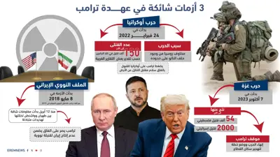 غزة وأوكرانيا ونووي إيران