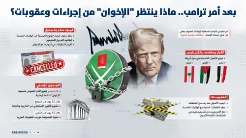 ترامب يتحرك لتصنيف "الإخوان" منظمة إرهابية