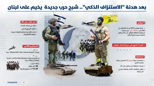 شبح حرب جديدة يخيم على لبنان