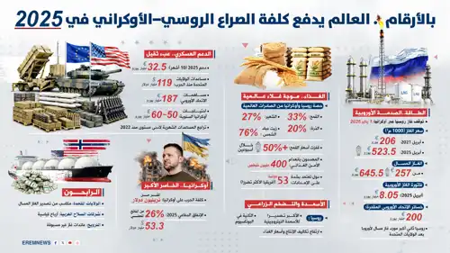 كلفة الصراع الروسي - الأوكراني في عام 2025