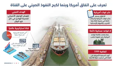 تفاصيل اتفاق أمريكا وبنما (إنفوغراف)