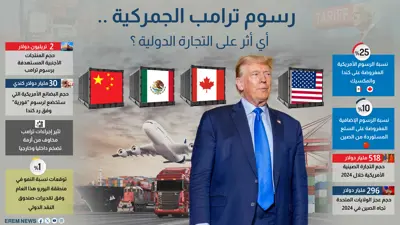 رسوم ترامب الجمركية.. أي أثر على التجارة الدولية؟