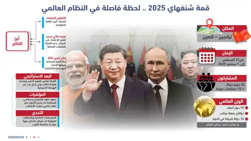 قمة شنغهاي 2025