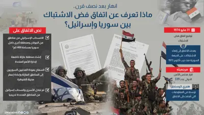 اتفاق فض الاشتباك بين سوريا وإسرائيل