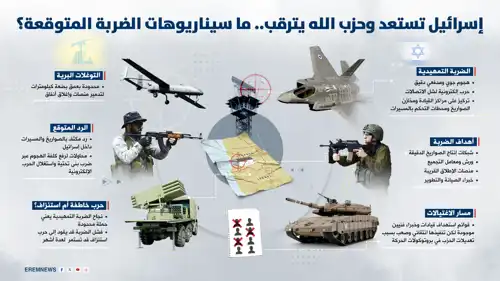 إنفوغرافيك سيناريوهات الضربة الإسرائيلية