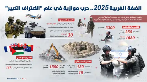 الضفة الغربية 2025.. حرب موازية في عام "الاعتراف الكبير"