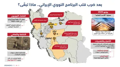 ما مصير اليورانيوم الإيراني؟