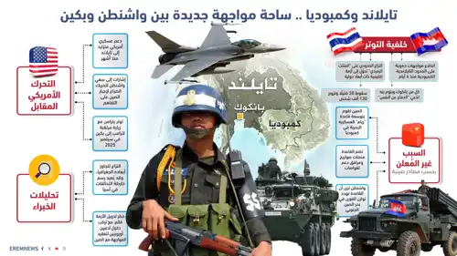 تايلاند وكمبوديا.. ساحة مواجهة جديدة بين واشنطن وبكين