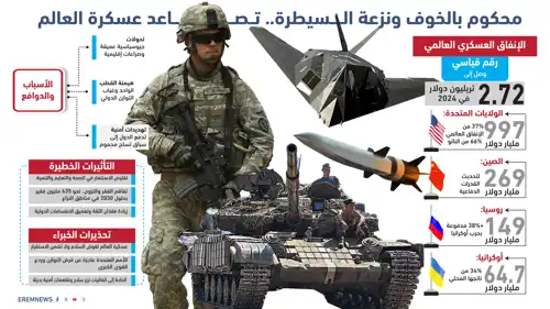 سباق التسلح العالمي