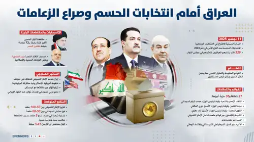 الانتخابات العراقية