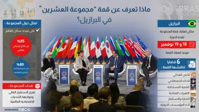 ماذا تعرف عن قمة "مجموعة العشرين" في البرازيل؟
