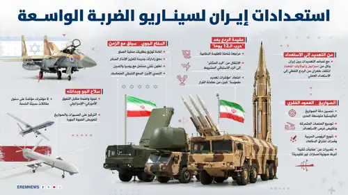 استعدادات إيران للضربة الواسعة (إنفوغراف)